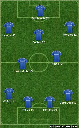 Chelsea Formation 2014