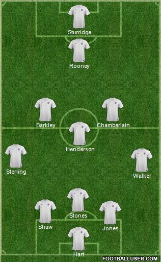 England Formation 2014