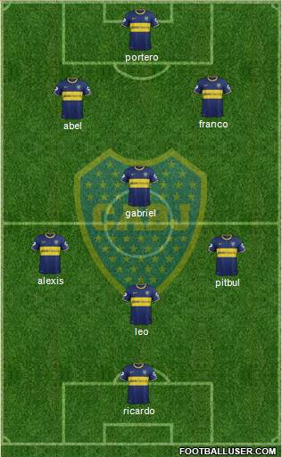 Boca Juniors Formation 2014