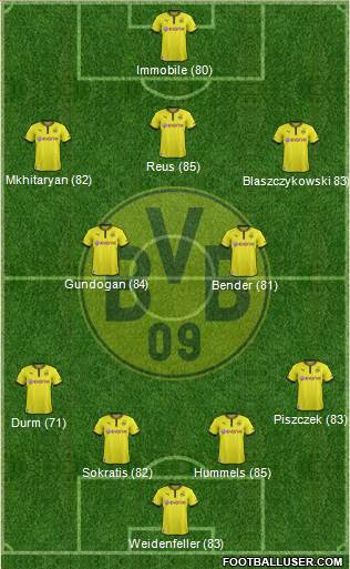 Borussia Dortmund Formation 2014