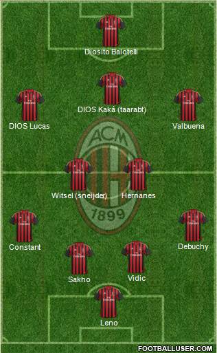 A.C. Milan Formation 2014
