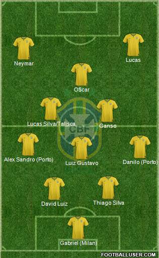 Brazil Formation 2014
