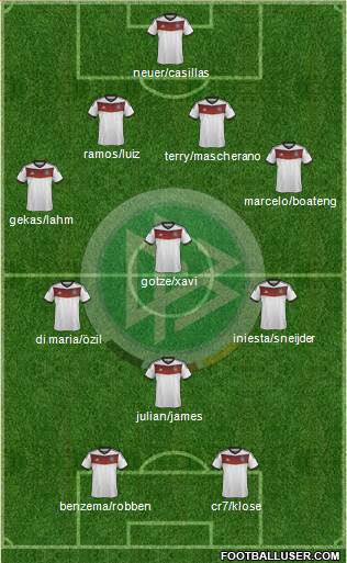 Germany Formation 2014