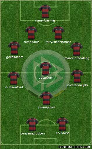 Germany Formation 2014