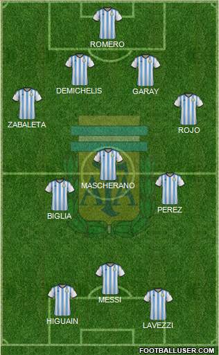 Argentina Formation 2014