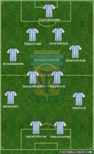 Argentina Formation 2014