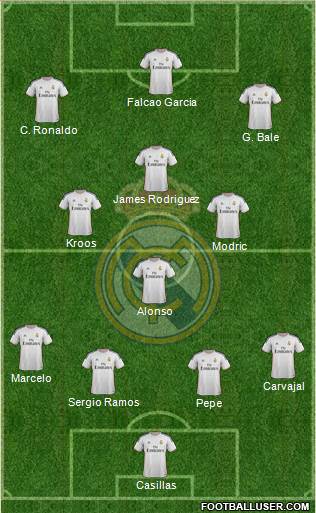 Real Madrid C.F. Formation 2014