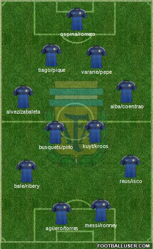 Argentina Formation 2014