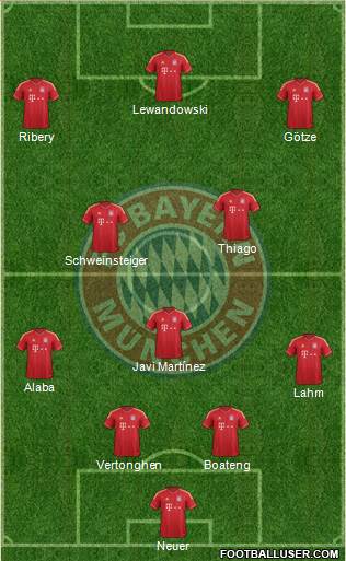 FC Bayern München Formation 2014