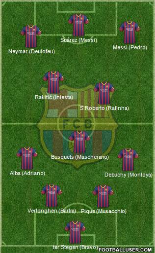 F.C. Barcelona Formation 2014