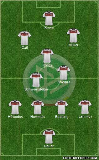 Germany Formation 2014