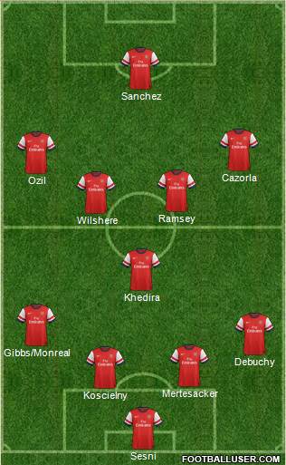 Arsenal Formation 2014