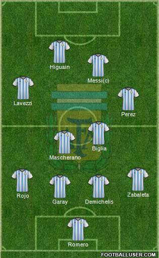 Argentina Formation 2014