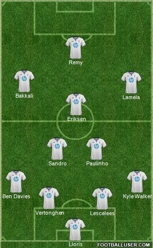 Tottenham Hotspur Formation 2014