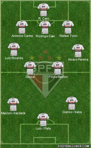 São Paulo FC Formation 2014