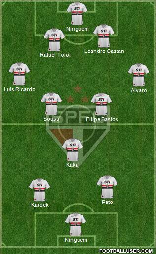 São Paulo FC Formation 2014