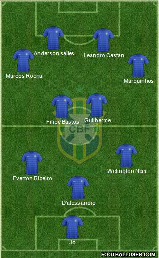 Brazil Formation 2014