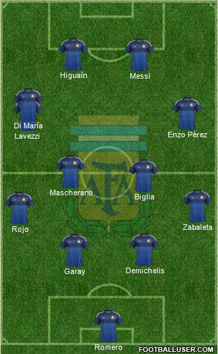 Argentina Formation 2014