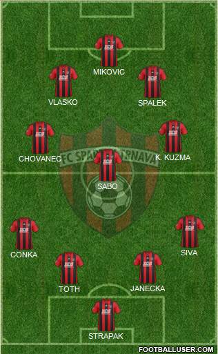 FC Spartak Trnava Formation 2014
