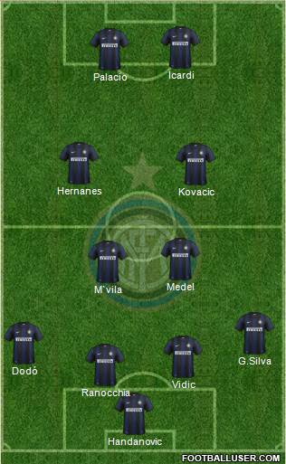 F.C. Internazionale Formation 2014