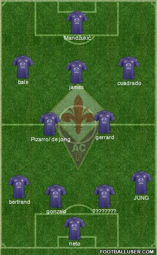 Fiorentina Formation 2014