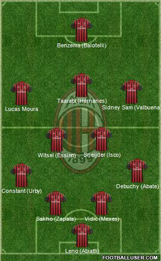 A.C. Milan Formation 2014