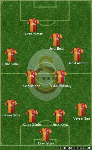Galatasaray SK Formation 2014