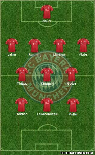 FC Bayern München Formation 2014