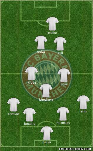 FC Bayern München Formation 2014