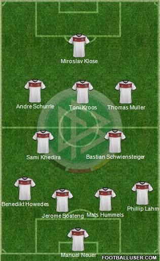 Germany Formation 2014