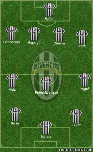 Juventus Formation 2014