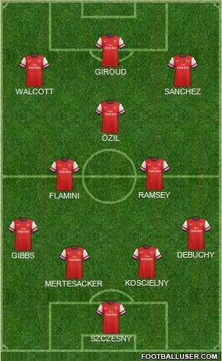 Arsenal Formation 2014