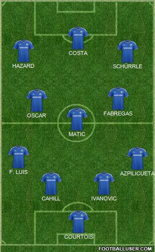 Chelsea Formation 2014