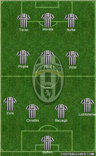 Juventus Formation 2014