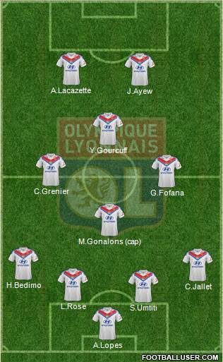 Olympique Lyonnais Formation 2014