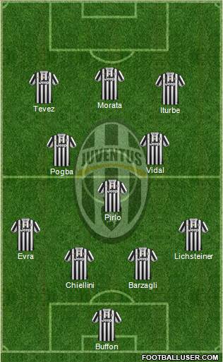 Juventus Formation 2014