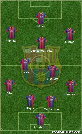 F.C. Barcelona Formation 2014