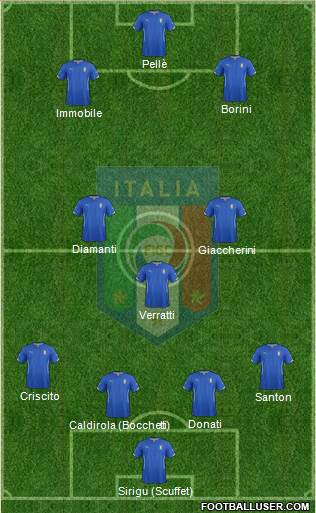 Italy Formation 2014