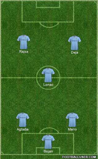 Manchester City Formation 2014