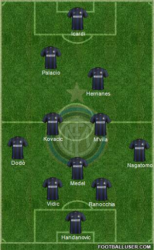 F.C. Internazionale Formation 2014