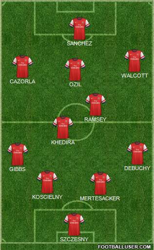 Arsenal Formation 2014