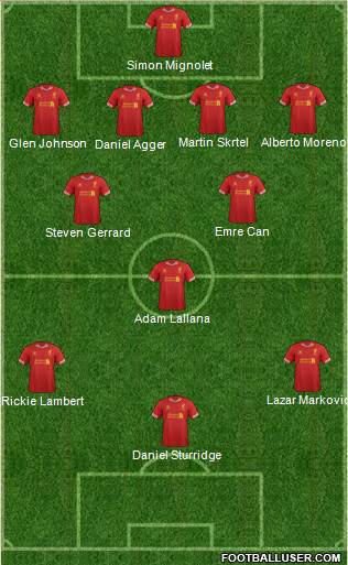 Liverpool Formation 2014
