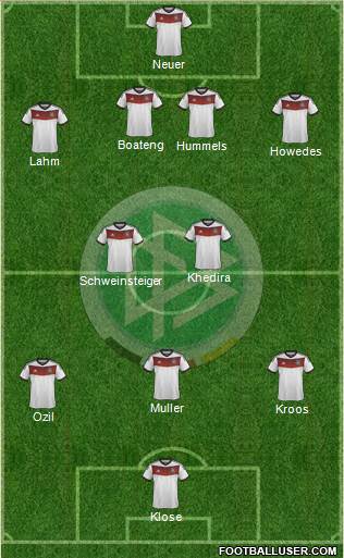 Germany Formation 2014