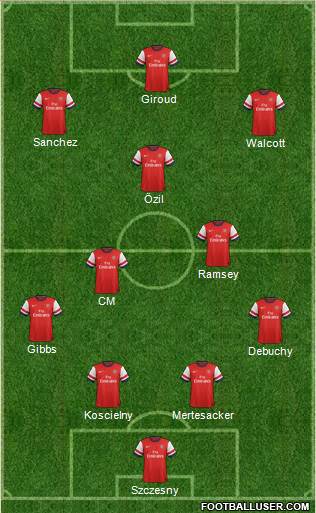 Arsenal Formation 2014