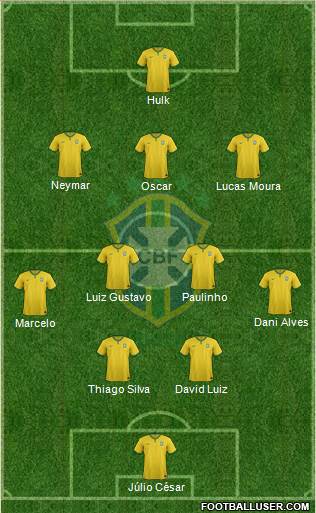 Brazil Formation 2014