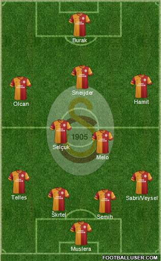Galatasaray SK Formation 2014