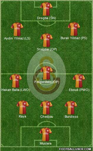 Galatasaray SK Formation 2014