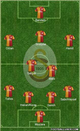 Galatasaray SK Formation 2014