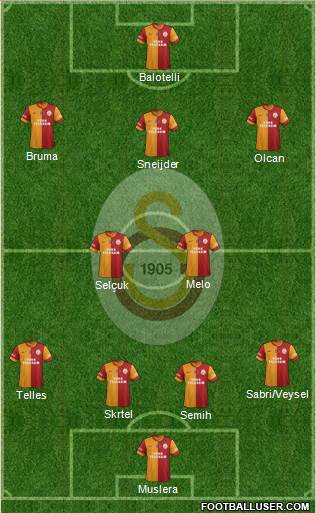 Galatasaray SK Formation 2014