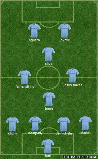 Manchester City Formation 2014